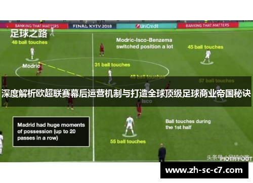 深度解析欧超联赛幕后运营机制与打造全球顶级足球商业帝国秘诀