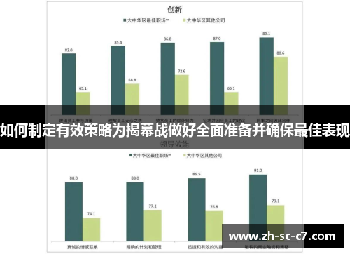 如何制定有效策略为揭幕战做好全面准备并确保最佳表现
