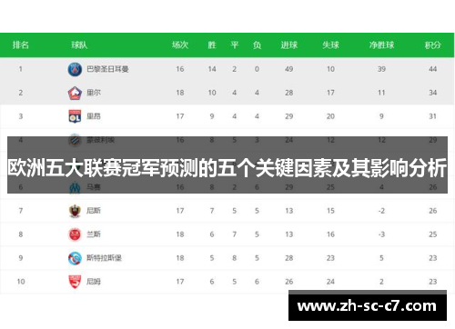 欧洲五大联赛冠军预测的五个关键因素及其影响分析