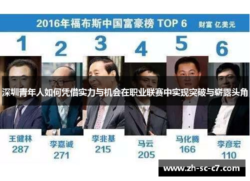 深圳青年人如何凭借实力与机会在职业联赛中实现突破与崭露头角