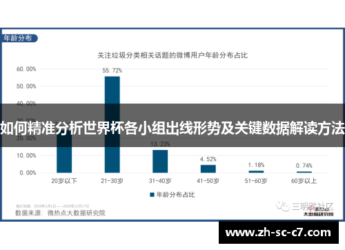 如何精准分析世界杯各小组出线形势及关键数据解读方法