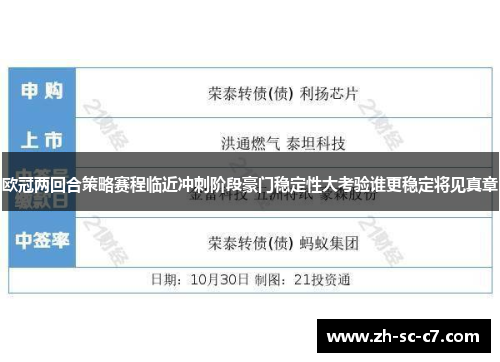 欧冠两回合策略赛程临近冲刺阶段豪门稳定性大考验谁更稳定将见真章