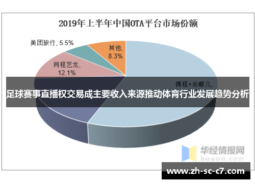 足球赛事直播权交易成主要收入来源推动体育行业发展趋势分析