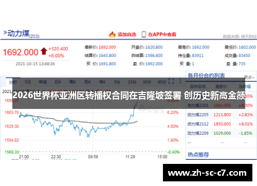 2026世界杯亚洲区转播权合同在吉隆坡签署 创历史新高金额