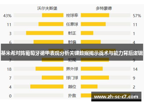 基米希对阵葡萄牙德甲表现分析关键数据揭示战术与能力背后逻辑