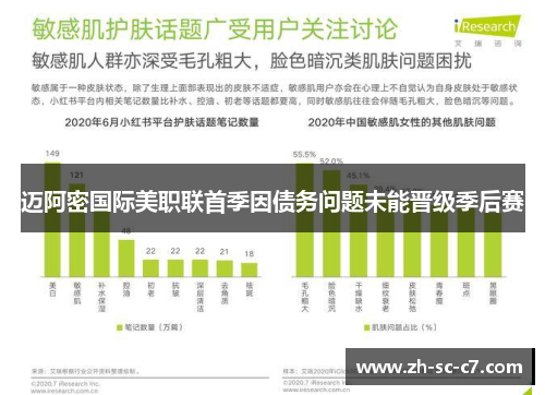迈阿密国际美职联首季因债务问题未能晋级季后赛